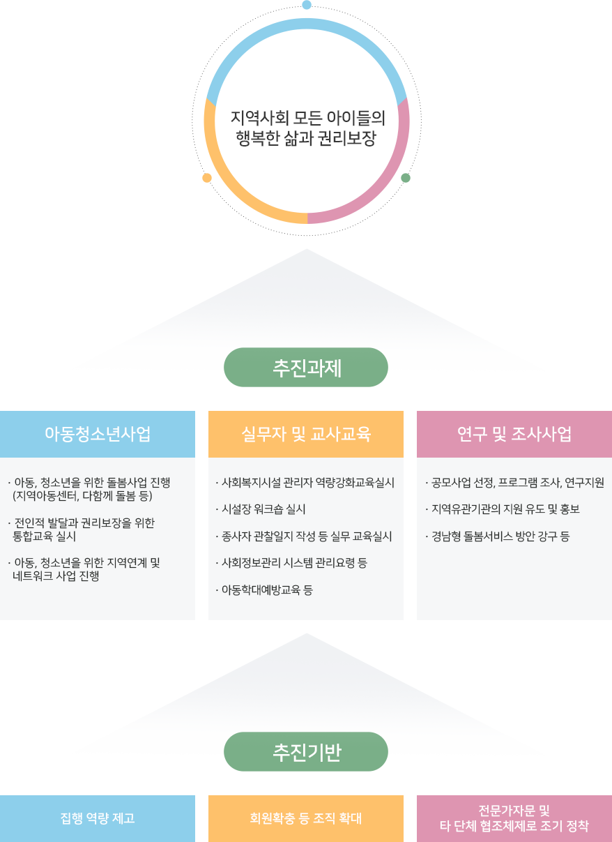 목양비젼지역아동센터 비젼